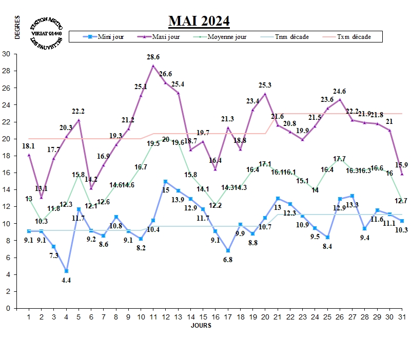 GRAPH TEMP 05-24.jpg